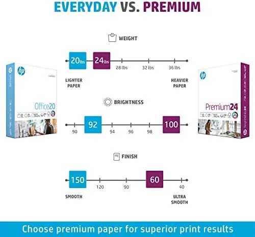 Testing HP Premium paper in an inkjet and a laser printer