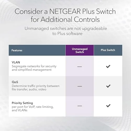The NETGEAR 5-Port Gigabit Ethernet Unmanaged Network Switch (GS105NA) | Desktop in real use