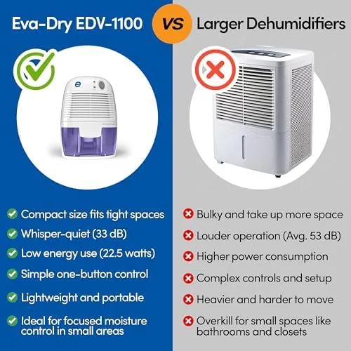 The Eva-Dry EDV-1100 Whisper-quiet 16 OZ Dehumidifier with Auto Shut Off compared in context