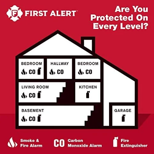 Testing the FIRST ALERT CO605 Plug-in Carbon Monoxide Detector with Battery Backup over two weeks