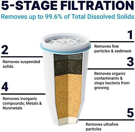 Installing a fresh ZeroWater filter into a pitcher reservoir