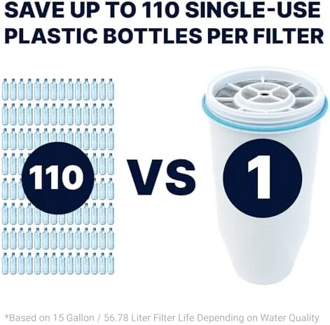 Comparison of a ZeroWater filter next to a standard carbon pitcher filter