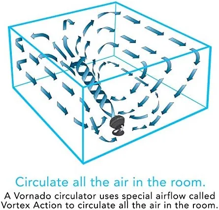 The Vornado 660 next to a cheap pedestal floor fan