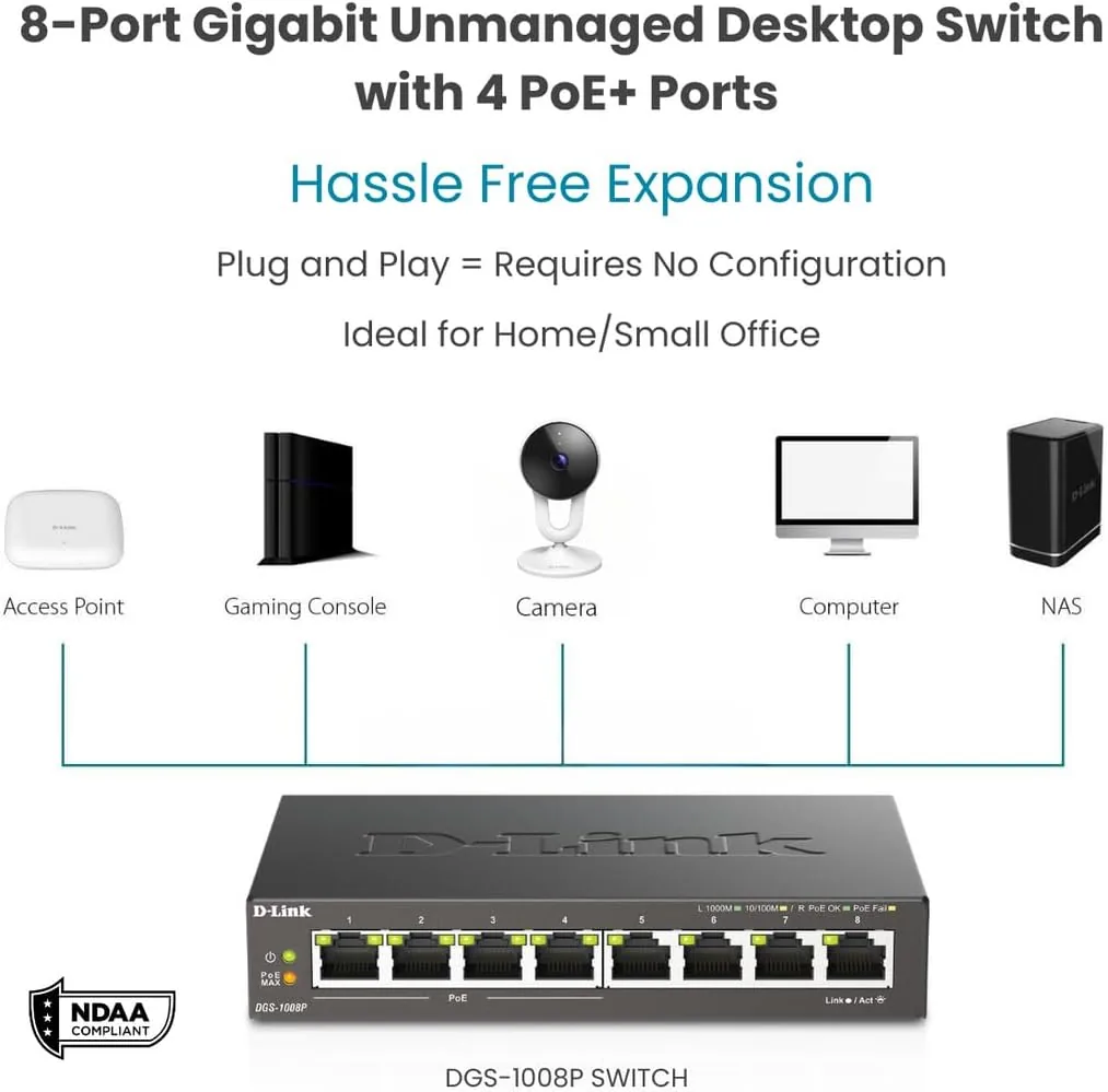 An IP camera and a Wi Fi access point connected to the switch by single Ethernet cables