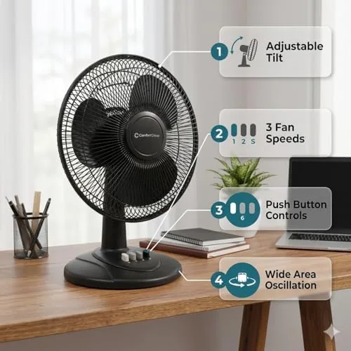 Close up of the push button controls on the Comfort Zone table fan