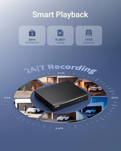 The ANNKE 8 Channel 3K Lite H.265+ Security DVR Recorder, Hybrid compared in context