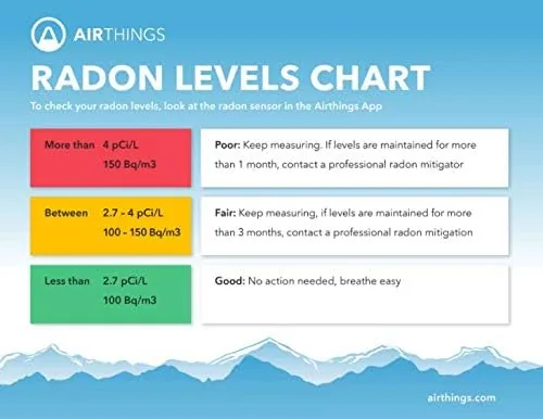 Testing the Airthings Corentium Home Radon Detector 223 Portable, Lightweight, Easy-to-Use, (3) over two weeks