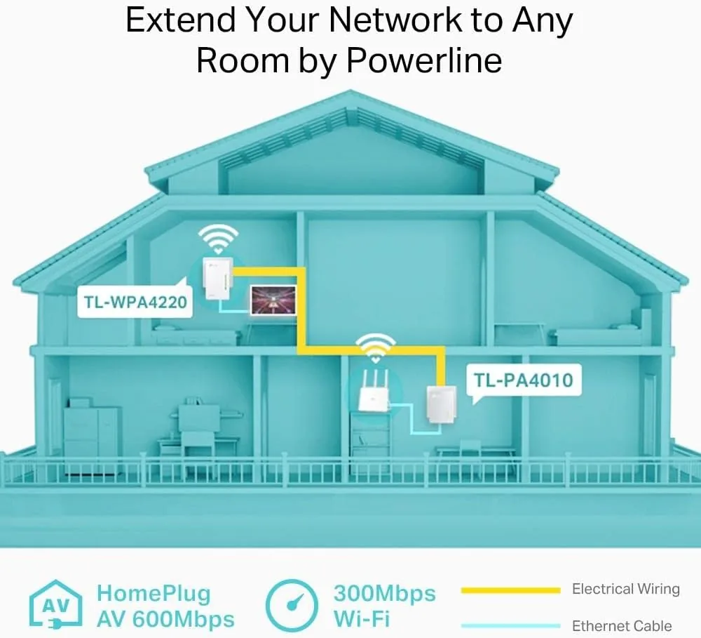 A laptop connected by Ethernet cable to the remote TP-Link adapter in a bedroom