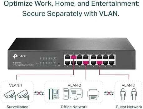 Management page of the TL-SG1016DE showing QoS settings