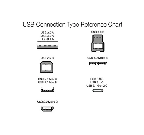 Another view of the Amazon Basics USB 2.0 Cable, USB-A to USB-B, for Printer