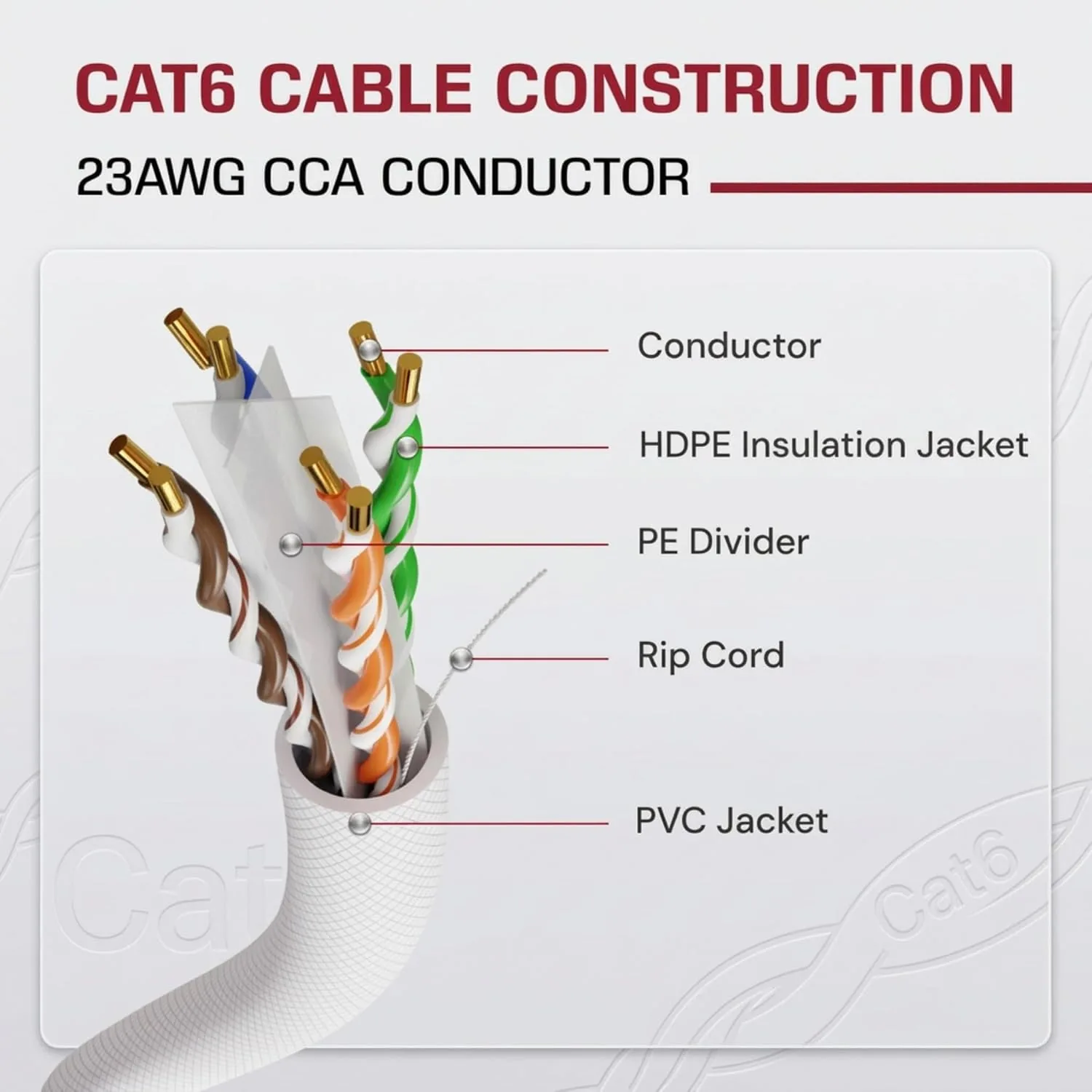 Terminating the Dripstone CAT6 cable into a keystone jack with a punch down tool