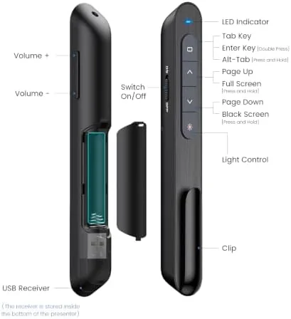 Testing the Wireless Presenter, Hyperlink Volume Control Presentation Clicker RF 2.4GHz USB over two weeks