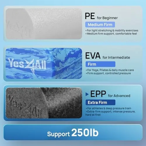 Close look at the Yes4All Foam Roller, EPP High-Density Material, High Firmness Level, Back build quality