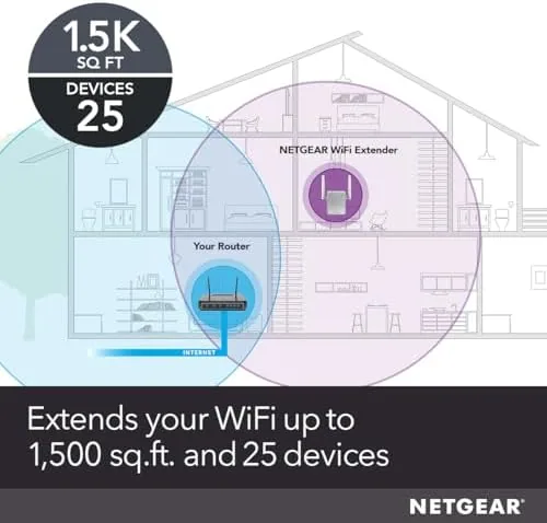 A close up of the NETGEAR EX6120 LEDs and WPS button