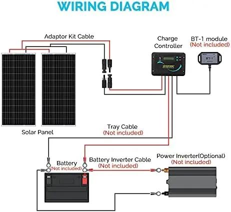 Testing the Renogy 200W 12V N-Type RV Solar Panel Kit with Adventurer over two weeks