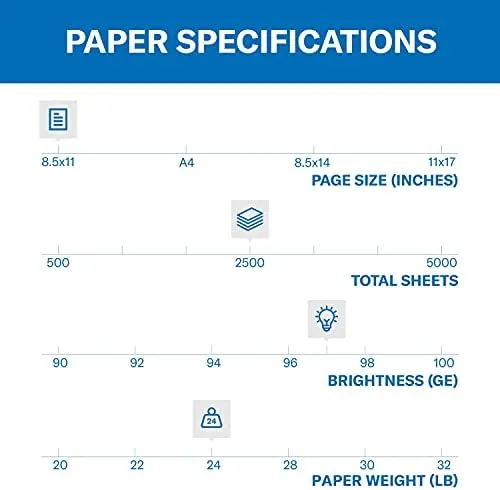 Close up of the Hammermill paper ream packaging and wrap