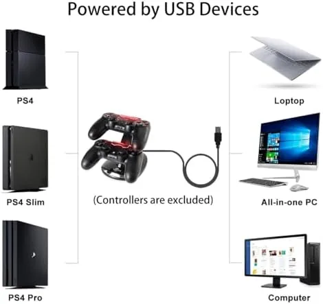 Two DualShock 4 controllers docked on the Megadream station showing both LEDs