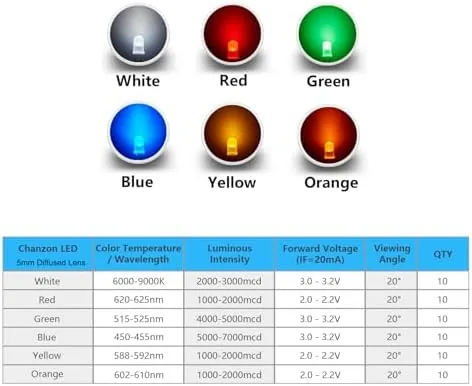 Detail shot of the CHANZON 6 Colors 5mm LED Diode Emitting Lights Assortment Kit features