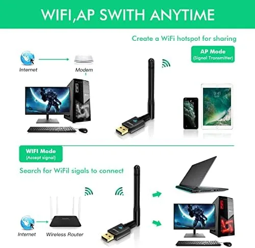 The EDUP® USB WiFi Adapter AC600M for Desktop PC, Wireless USB in real use