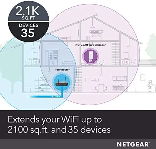 Close up of the NETGEAR EX6400 antennas and pass through outlet