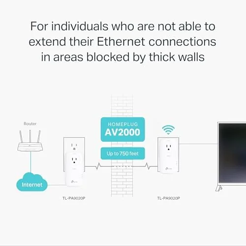 Close look at the TP-Link AV2000 Powerline Ethernet Adapter, Passthrough, 2 Gigabit Ports | build quality