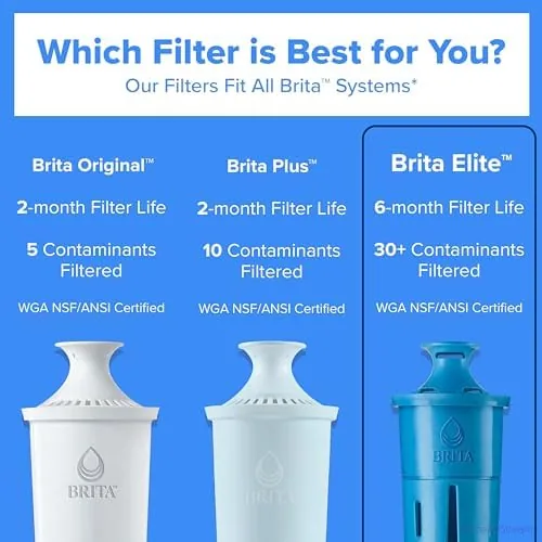 Filter indicator on the Brita pitcher lid showing the replacement countdown