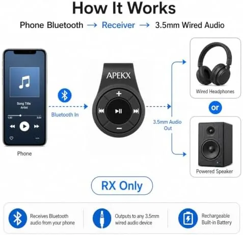 Close look at the Clip Bluetooth Adapter & Receiver w/Mic for 3.5mm Headphone &Car build quality