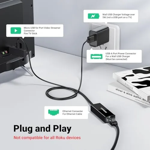 Close look at the UGREEN Ethernet Adapter for Fire TV Stick, Micro USB to build quality