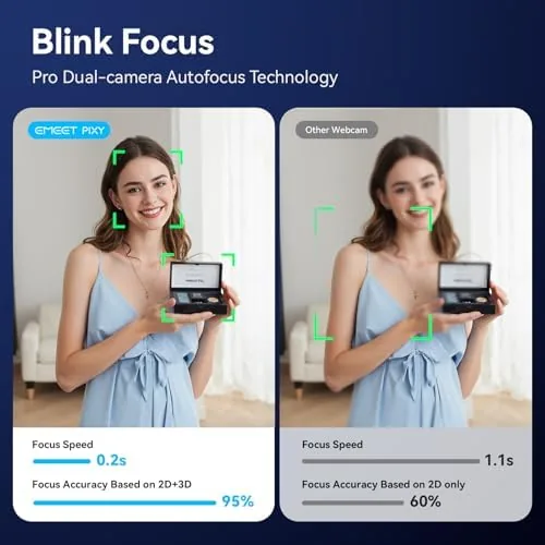 The EMEET PIXY Dual-Camera AI-Powered PTZ Camera 4K, AI Tracking | in real use