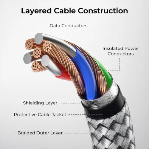 The Basesailor cable charging a smartphone connected to a wall adapter