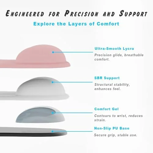 The Office Mousepad with Gel Wrist Support - Ergonomic Gaming Desktop in real use