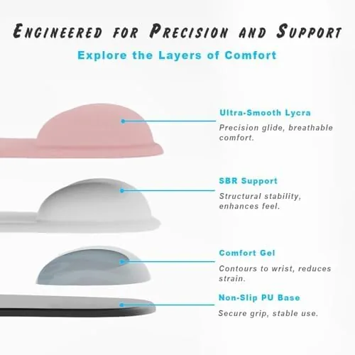 The Office Mousepad with Gel Wrist Support - Ergonomic Gaming Desktop in real use