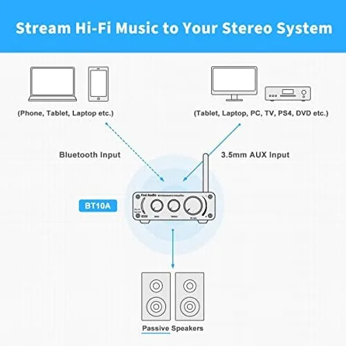 The Fosi Audio BT10A Bluetooth 5.0 Stereo Audio Amplifier Receiver 2 compared in context