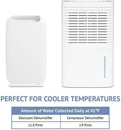 Testing the Ivation 13-Pint Small-Area Desiccant Dehumidifier Compact and Quiet - With over two weeks