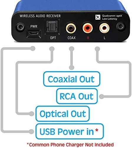 The BLT-2 Hi-Fi Bluetooth 5.1 Audio Receiver, aptX HD, AAC, DAC, RCA Optical in real use