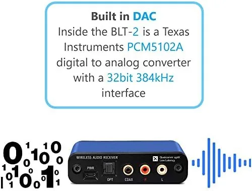 The BLT-2 Hi-Fi Bluetooth 5.1 Audio Receiver, aptX HD, AAC, DAC, RCA Optical compared in context