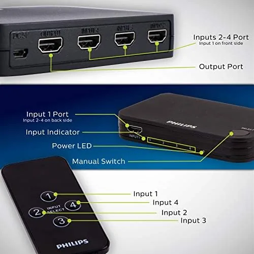 Another view of the Philips 4 Device HDMI Switch, Wireless Remote, Use with 4K