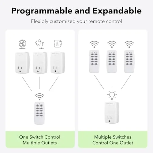 Testing the BN-LINK Mini Wireless Remote Control Outlet Switch Power Plug in over two weeks