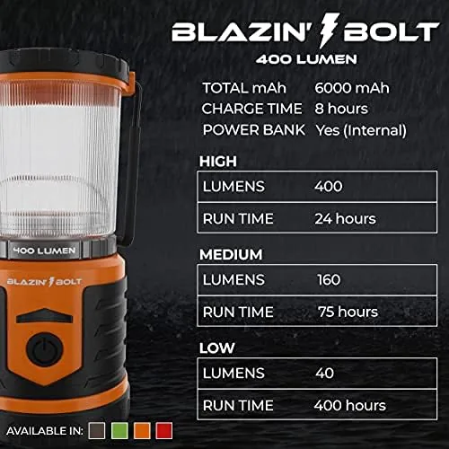 Close up of the rubberized housing and handle of the Blazin Bolt