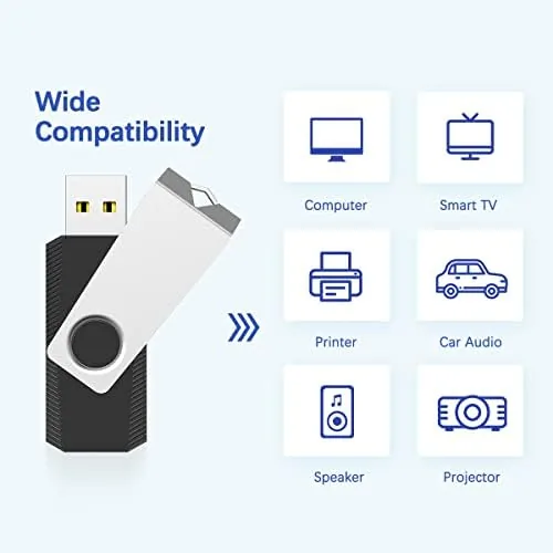 Testing the RAOYI 32GB USB 2.0 Flash Drive Swivel Metal Memory Stick over two weeks