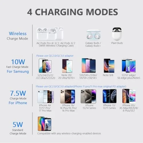 The Yootech [2 Pack] Wireless Charger,10W Max Wireless Charging Pad | in real use