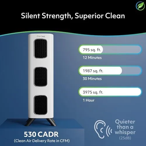 Close look at the Air Oasis iAdaptAir 2.0 H13 HEPA Filter Air Purifier Reduces build quality