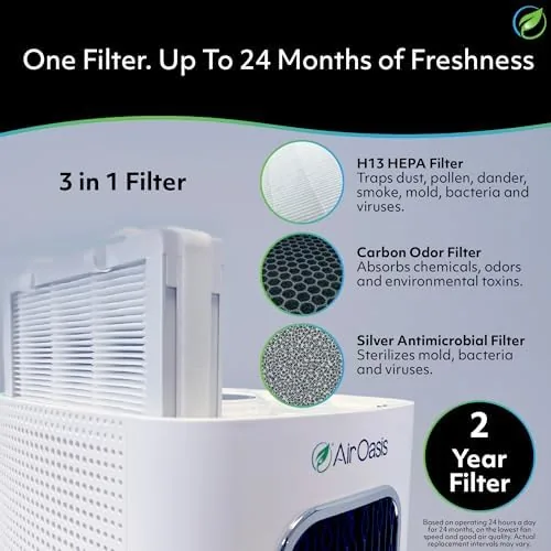 Another view of the Air Oasis iAdaptAir 2.0 H13 HEPA Filter Air Purifier Reduces