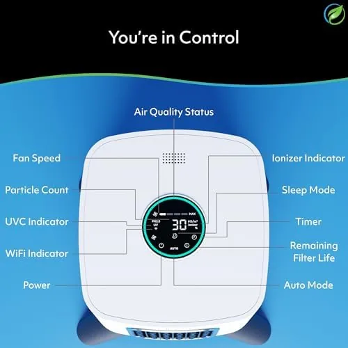 The Air Oasis iAdaptAir 2.0 H13 HEPA Filter Air Purifier Reduces compared in context