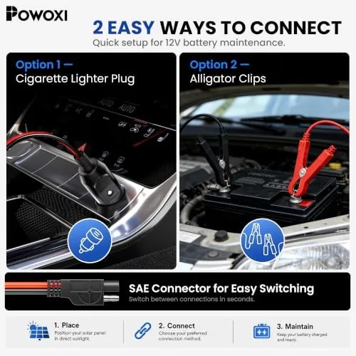 Another view of the POWOXI 7.5W 12V Solar Battery Charger Trickle Maintainer Kit for