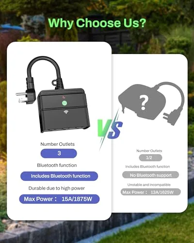 The BN-LINK Outdoor Smart Wi-Fi Plug,Heavy Duty 3 Grounded Outlet Timer,2.4GHz compared in context