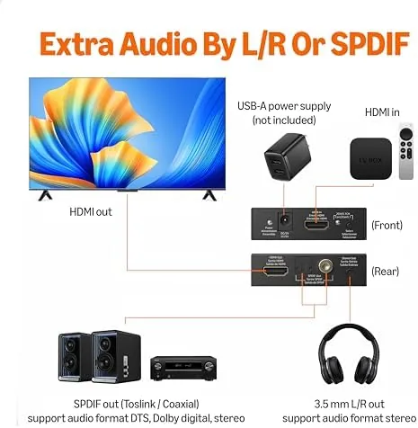 Detail shot of the Amazon Basics 4K @30Hz HDMI to HDMI and Audio Extractor features