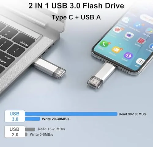 Detail shot of the RAOYI 32GB USB C Flash Drive, 2 in 1 USB features
