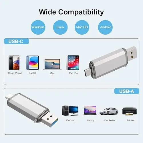 The RAOYI 32GB USB C Flash Drive, 2 in 1 USB compared in context