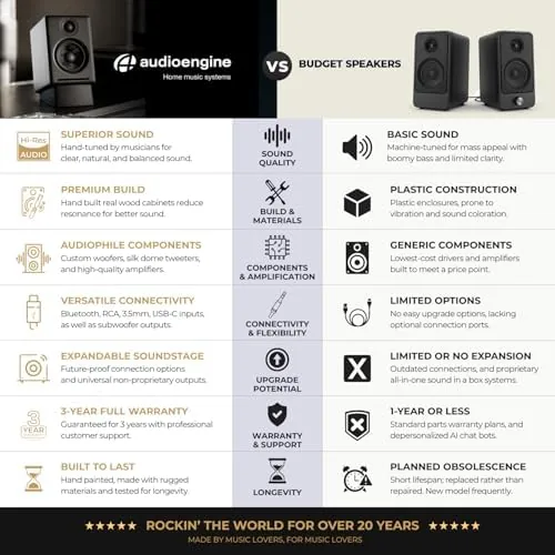 Testing the Audioengine A2+ Wireless Computer Speakers , Bluetooth Desktop Speakers | over two weeks